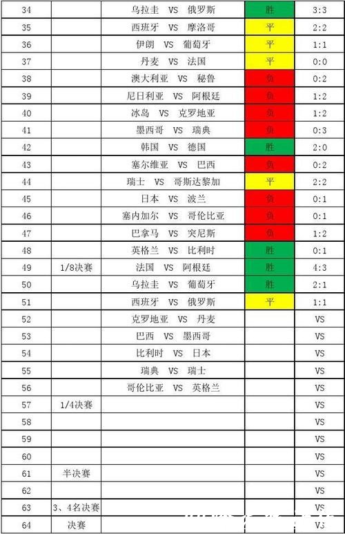 全面精准世界杯比分统计平台 全面精准世界杯比分统计平台