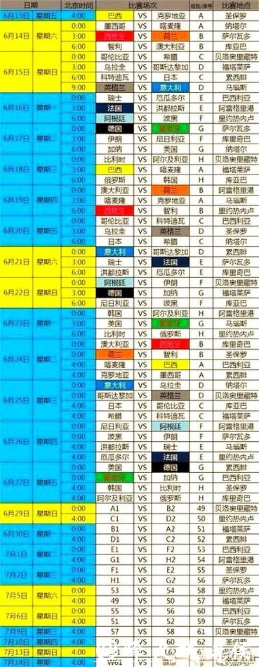 世界杯赛程详细安排解析 世界杯赛程详细安排解析