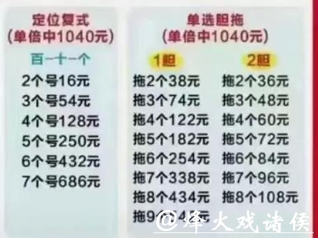 如何玩转世界杯复式投注技巧