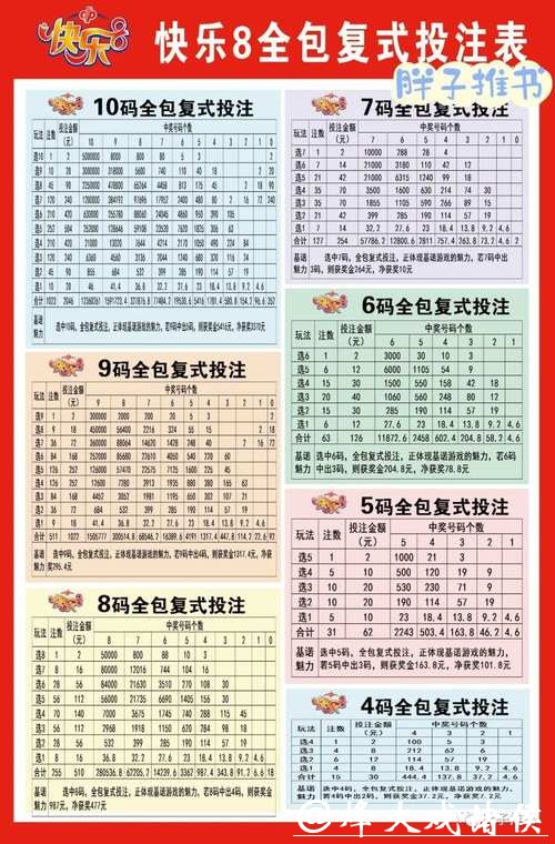 最全世界杯投注建议解析