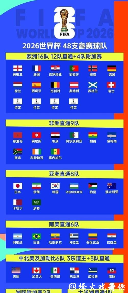 2026世界杯小组赛赛程时间安排 2026世界杯小组赛赛程时间安排