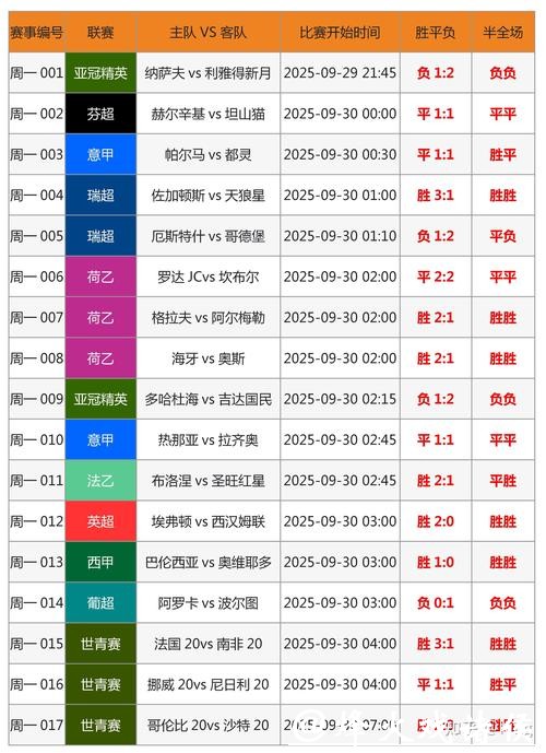 全面解析世界杯竞猜投注策略指南 全面解析世界杯竞猜投注策略指南